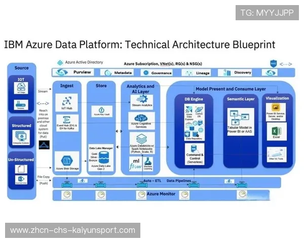 智能云端存储系统对运动员长周期训练数据的分析