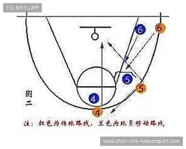 职业篮球战术手册：掩护质量对投篮空间的影响
