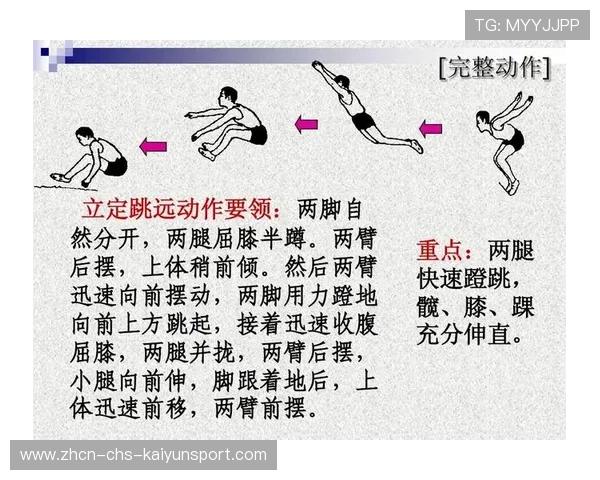 国际跳远线上训练平台动作对比AI模型第三版上线,跳远国际比赛 国际跳远线上训练平台动作对比AI模型第三版上线,跳远国际比赛